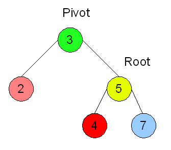 After a right rotation